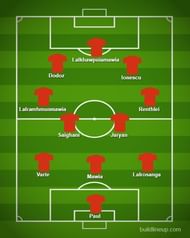 Aizawl FC